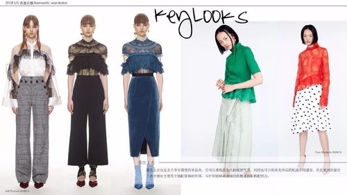 流行趨勢 2018春夏女裝產品企劃